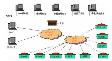 IC卡预收费水资源监控管理系统 构建高效、智能的供水服务新生态